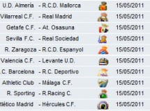 Liga Española 2010/11 1ª División: horarios y retransmisiones de la Jornada 37 con el descenso y Europa en juego