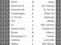 Europa League 2011/2012: sin grandes sorpresas en la Jornada 2