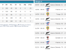 Mundial Rugby 2011, fase de grupos: Nueva Zelanda arrasa en el Grupo A