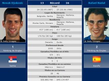 Abierto de Australia 2012: previa, horario y retransmisión de la final Rafa Nadal-Novak Djokovic