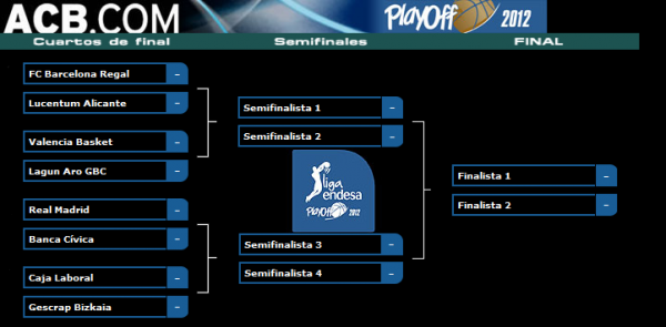 Cuartos-Final-ACB