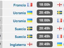 Eurocopa 2012: análisis, calendario y horarios del Grupo ‘D’