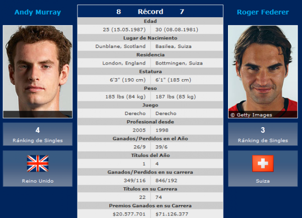 Federer-Murray-Wimbledon
