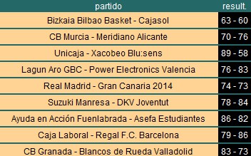 Resultados ACB - Jornada 26