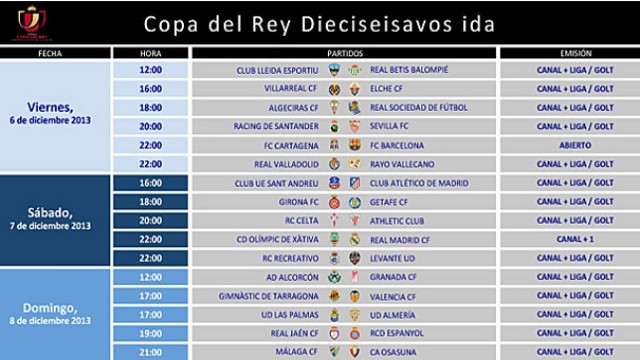 HORARIOS DE LOS PARTIDOS DE FUTBOL DE PRIMERA DIVISION horarios de los partidos de futbol de primera division: