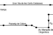 Recorrido del desfile de Banderas de los Barcelona Harley Days 2011