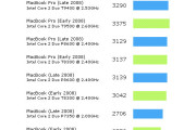 comparacion_rendimiento_macbook comparacion_rendimiento_macbook