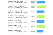 comparacion_rendimiento_macbooka comparacion_rendimiento_macbooka