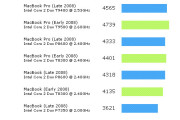 comparacion_rendimiento_macbookb comparacion_rendimiento_macbookb