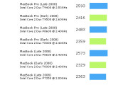 comparacion_rendimiento_macbookc comparacion_rendimiento_macbookc