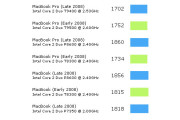 5653Comparativa entre las nuevas MacBook/MacBook Pro y sus predecesoras