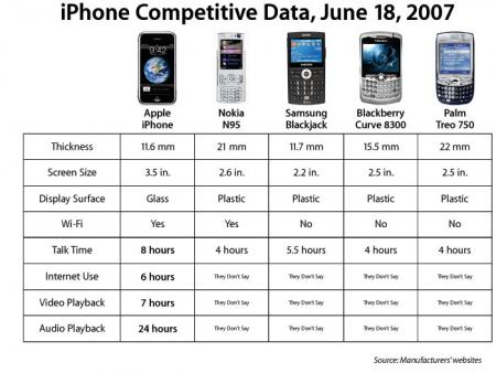 comparativa