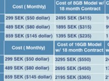Se revelan algunos planes de subvención para el Iphone 3G