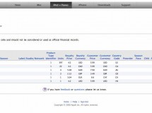 Desarrolladores de medio tiempo ganan buen dinero con la AppStore
