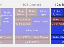 De camino a los 64 bits con el Snow Leopard