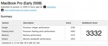 6479¿Hay mucha diferencia entre una MacBook Pro original y una Unibody?