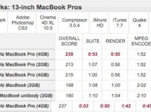 Primeras pruebas de rendimiento de los nuevos MacBooks Pro