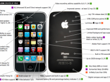Los rumores sobre el nuevo iPhone en un único gráfico