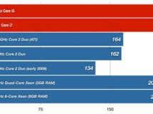 El iMac con procesador i7 es más potente que los actuales Mac Pro