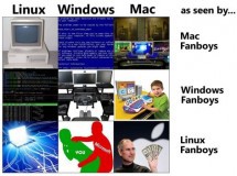 Interesante representación gráfica