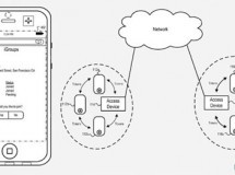 iGroups, ¿Apple también quiere su red social?