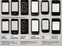 El iPhone es el terminal con la mejor pantalla táctil