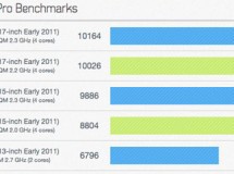Los primeros test de rendimiento de los nuevos MacBook Pro (early 2011) dan unos resultados increíbles