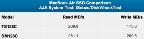 15367Apple cambia las unidades SSD del MacBook Air por otras más rápidas