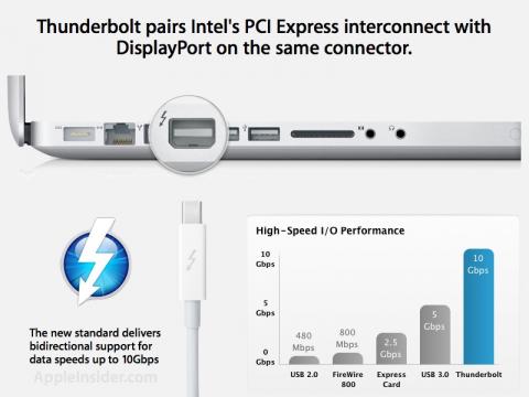 15324Thunderbolt debería contar con kits de desarrollo antes de que termine junio