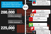 16510La AppStore ya ha aprobado más de medio millón de aplicaciones