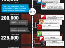 La AppStore ya ha aprobado más de medio millón de aplicaciones