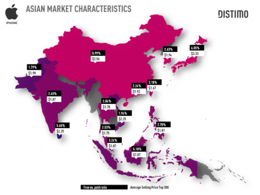 Apple en asia