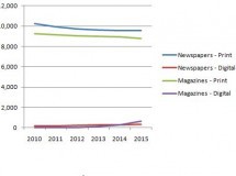 Las revistas podrían ser las más beneficiadas de la llegada de los tablets