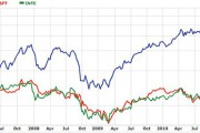 Apple supera en valor de mercado a Intel y Microsoft, juntos