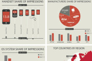 18206La plataforma de Apple domina la publicidad online