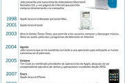 Los hitos de Steve Jobs dentro de Apple