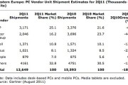 Todos caen en Europa, menos Apple