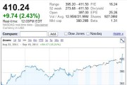 21794Las acciones de Apple alcanzan su máximo histórico