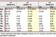 22166Apple podría tener un último trimestre de récord en 2011