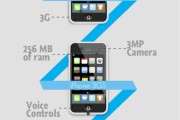 La historia del iPhone, de un sólo vistazo