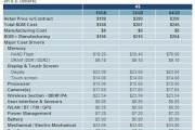 Cuanto le cuesta a Apple fabricar cada iPhone 4S