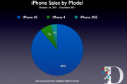 27176El iPhone 4S es todo un éxito