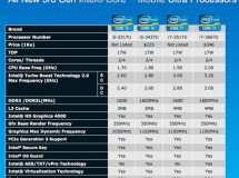 Intel lanza una nueva gama de procesadores de bajo voltaje ideales para el MacBook Air