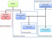Crisis, el malware multiplataforma que afecta a OS X y a Windows