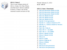 La nueva Beta de iOS 6.1.3 ya está en manos de los desarrolladores (Y soluciona el fallo del bloqueo de pantalla)