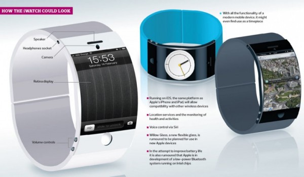iWatch mockup