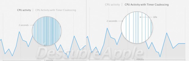 App Nap, Compresión de Memoria y Timer Coalescing, lo que hace grande a Mavericks