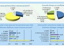 Aldeas Infantiles: los niños españoles no se ven distintos de los inmigrantes (y II)