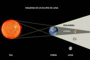 Clase de astronomÃa, esta noche eclipse de luna