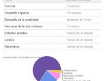 Aplicación recomendada: Modo niños